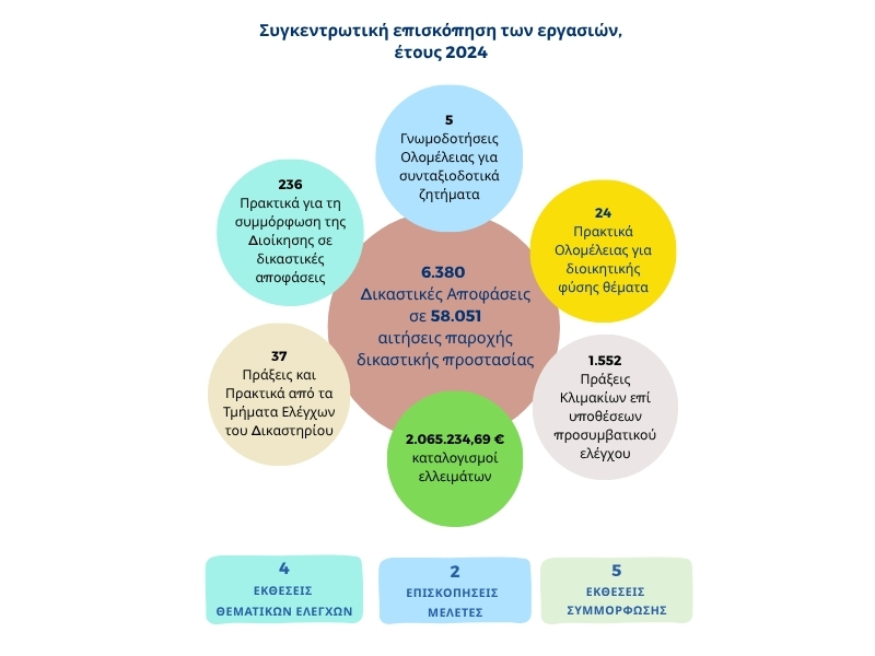 statistics-hidden-image