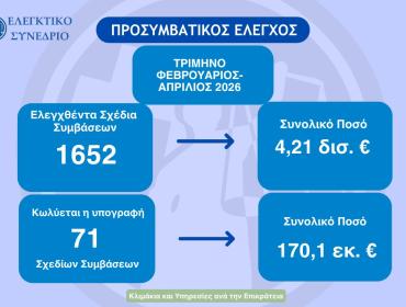 statistics